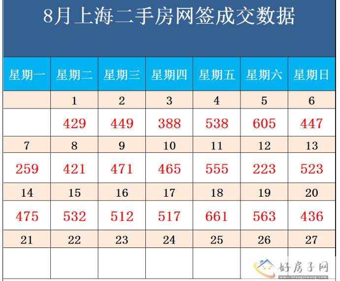 上海楼市回暖！一二手成交量双双攀升！存量房贷下调机会仍在