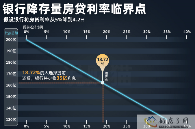 上海楼市回暖！一二手成交量双双攀升！存量房贷下调机会仍在