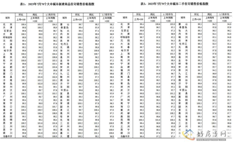 全国房价下跌最惨城市名单-上海房价涨了吗？上涨多少？上涨原因是？