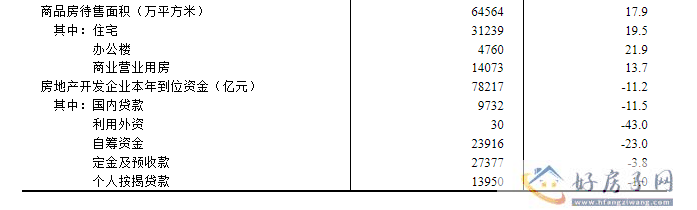 2023年1—7月份全国房地产市场基本情况            </h1>(图6)