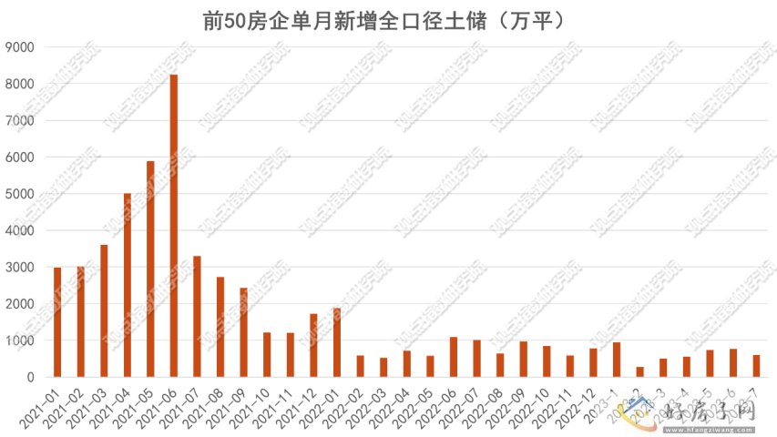 地市淡城更起 | 2023年1-8月房地产企业新增土地储备报告            </h1>(图3)