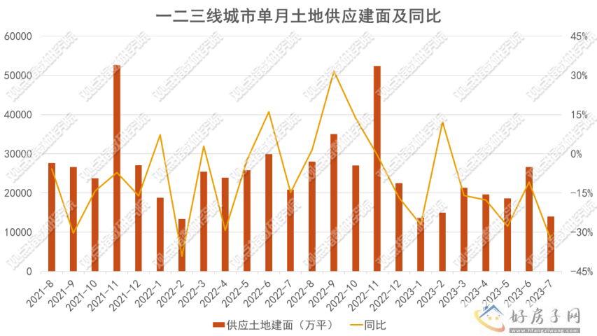 地市淡城更起 | 2023年1-8月房地产企业新增土地储备报告            </h1>(图6)