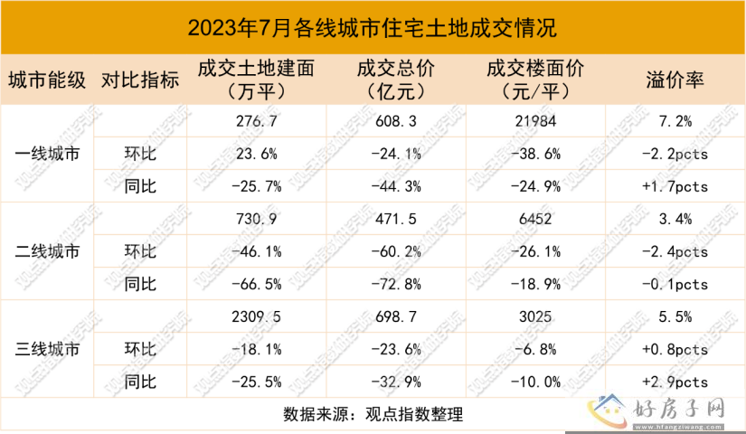 地市淡城更起 | 2023年1-8月房地产企业新增土地储备报告            </h1>(图9)