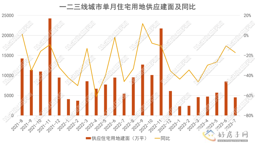 地市淡城更起 | 2023年1-8月房地产企业新增土地储备报告            </h1>(图7)