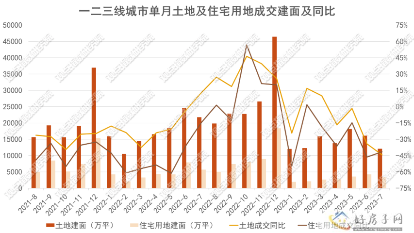 地市淡城更起 | 2023年1-8月房地产企业新增土地储备报告            </h1>(图8)