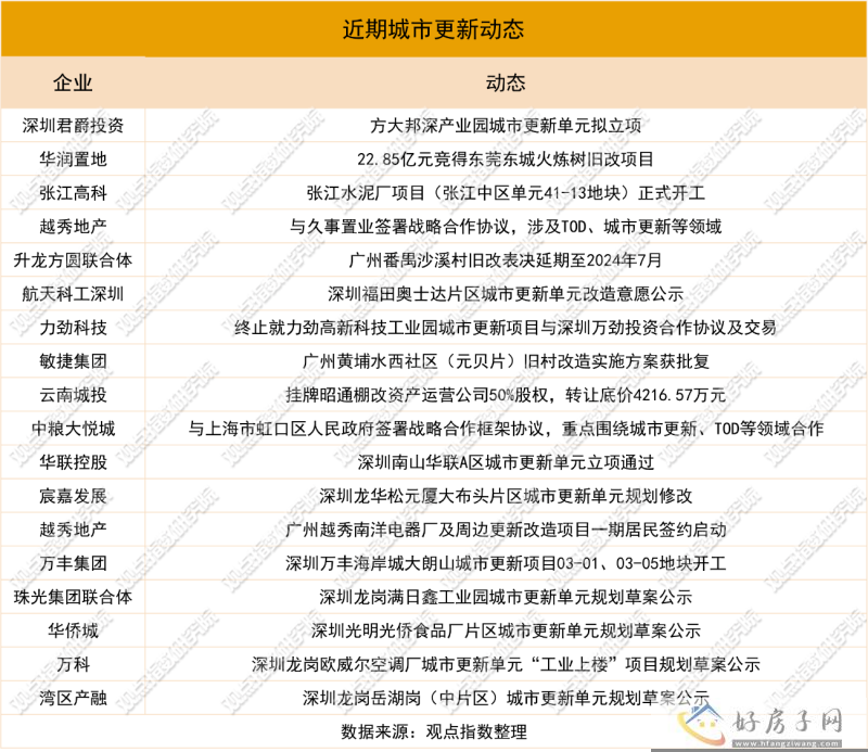 地市淡城更起 | 2023年1-8月房地产企业新增土地储备报告            </h1>(图11)