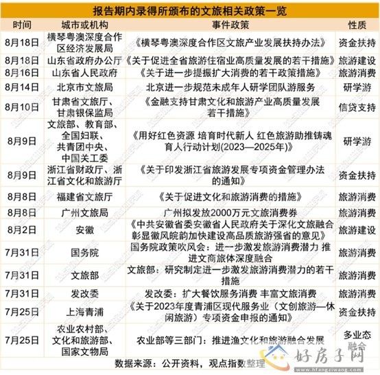 巧用生态 | 2023年8月文旅发展报告            </h1>(图5)