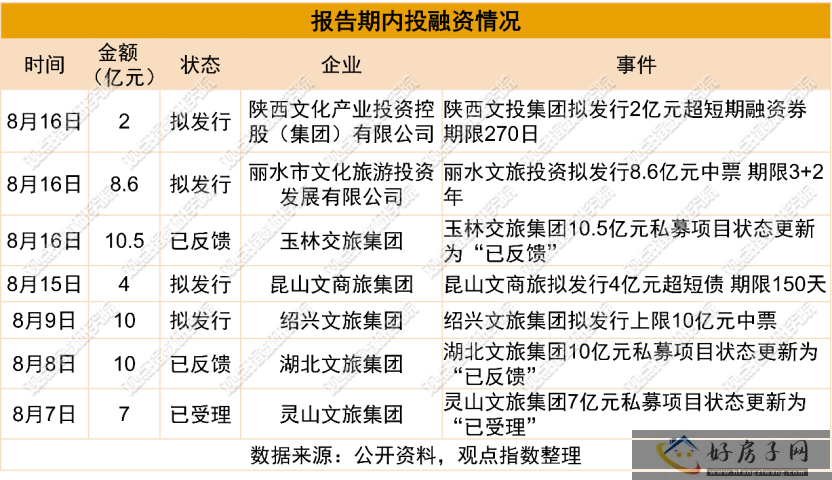 巧用生态 | 2023年8月文旅发展报告            </h1>(图9)
