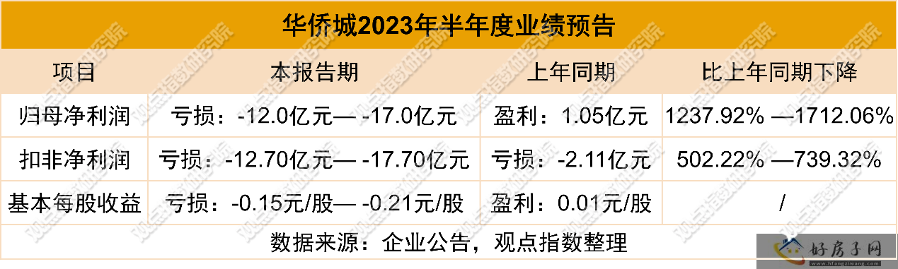 巧用生态 | 2023年8月文旅发展报告            </h1>(图8)