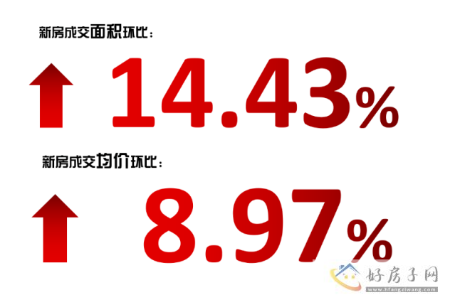 上海楼市回暖！2023上海8月楼市成交数据发布-新房、二手房环比上涨