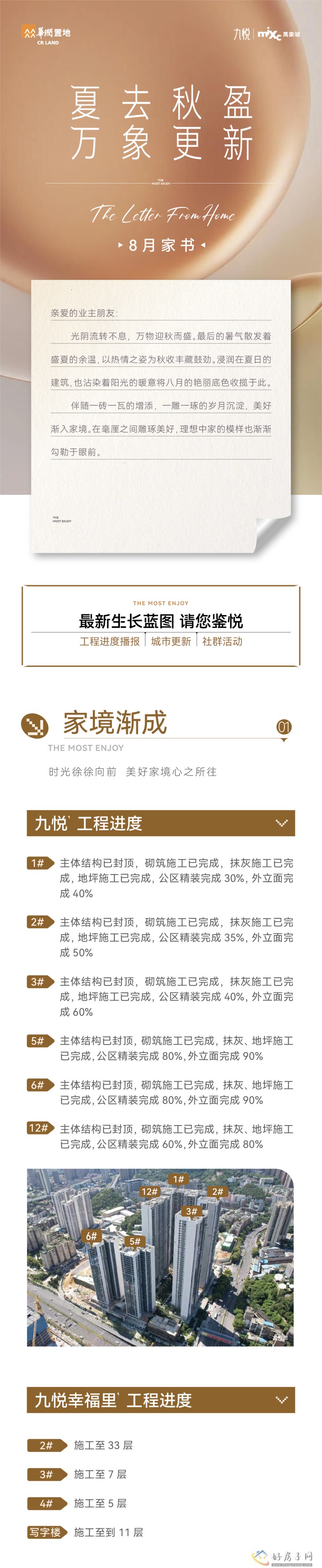 华润置地九悦 | 幸福里项目工程进度：8月家书 | 夏去秋盈，万象更新            </h1>(图2)