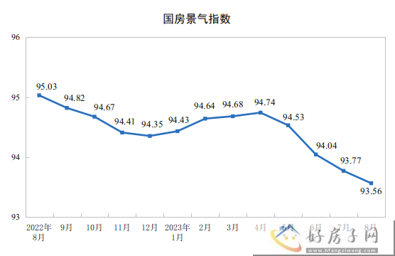 1—8月，全国房地产开发投资76900亿元            </h1>(图5)