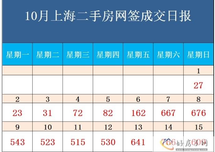 上海楼市最新动态！二手房成交走势暴涨-上海新房现在值得买吗？
