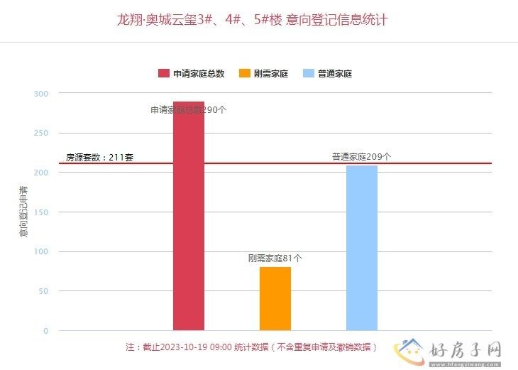 龙翔奥城云玺怎么样 龙翔奥城云玺户型            </h1>(图1)