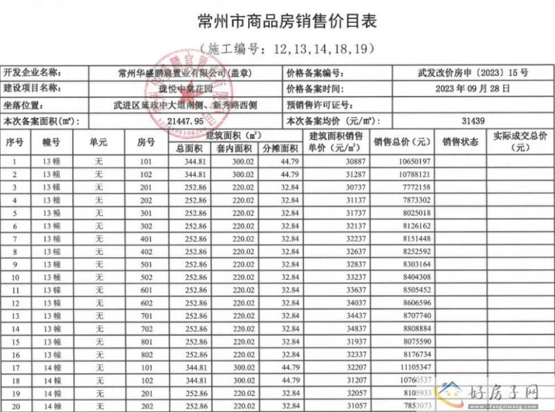 淹南板块纯新盘华盛珑御中棠备案均价31439元/㎡            </h1>(图2)
