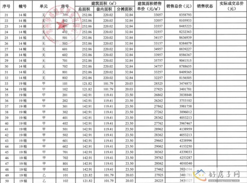 淹南板块纯新盘华盛珑御中棠备案均价31439元/㎡            </h1>(图3)
