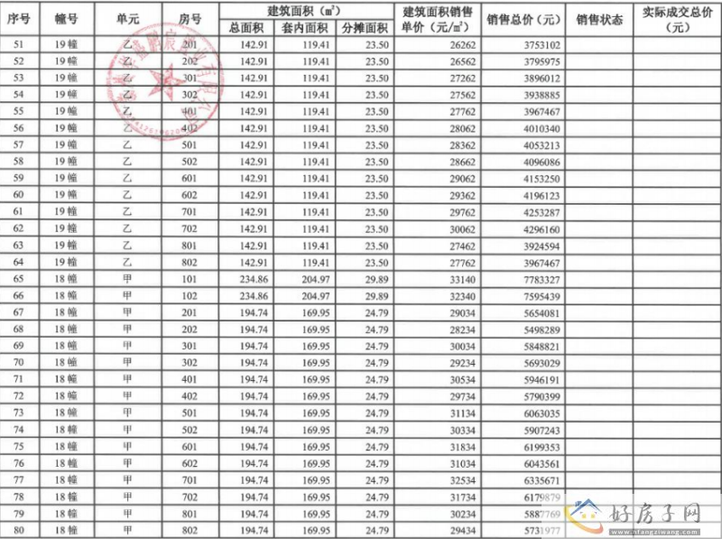 淹南板块纯新盘华盛珑御中棠备案均价31439元/㎡            </h1>(图4)