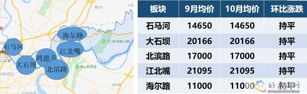 重庆10月新房房价地图出炉！下跌最多区域有哪些？现在买房合适吗？