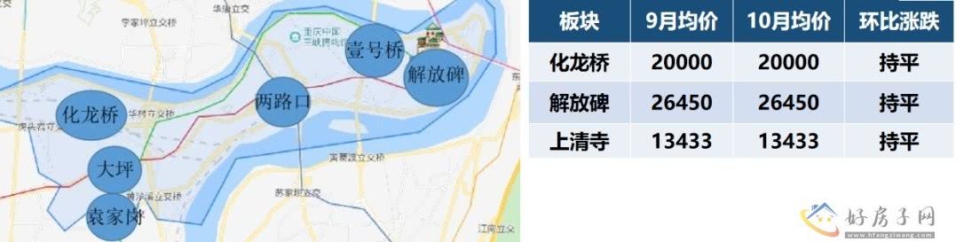 重庆10月新房房价地图出炉！下跌最多区域有哪些？现在买房合适吗？