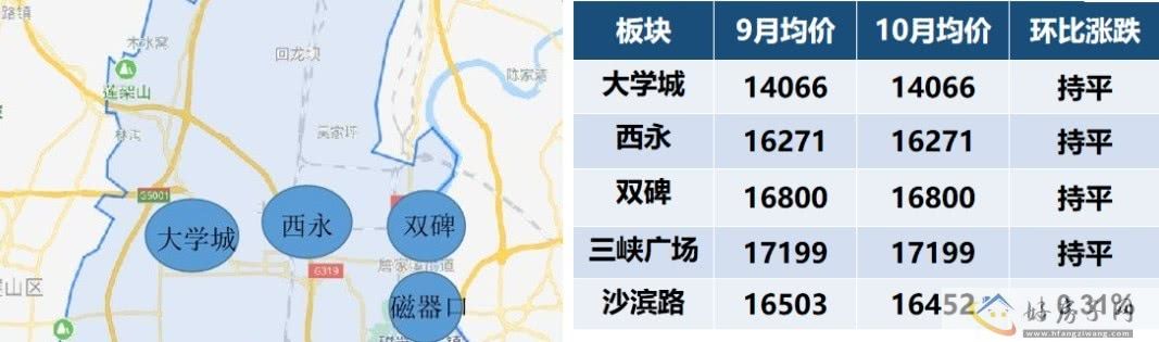 重庆10月新房房价地图出炉！下跌最多区域有哪些？现在买房合适吗？