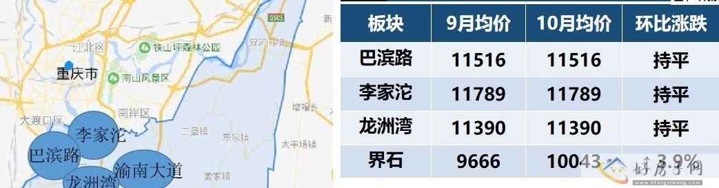 重庆10月新房房价地图出炉！下跌最多区域有哪些？现在买房合适吗？