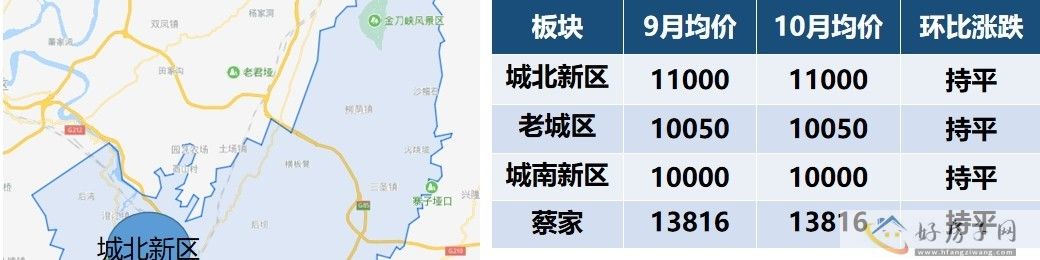 重庆10月新房房价地图出炉！下跌最多区域有哪些？现在买房合适吗？