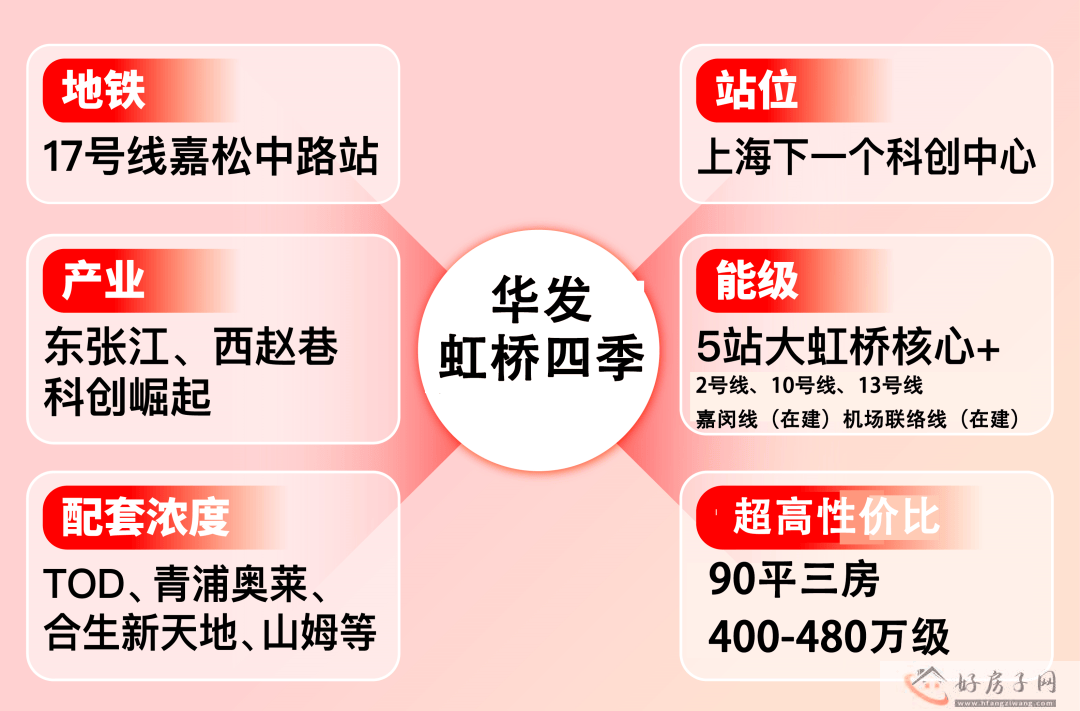 华发虹桥四季什么时候开盘？华发虹桥四季值得入手吗？            </h1>(图12)