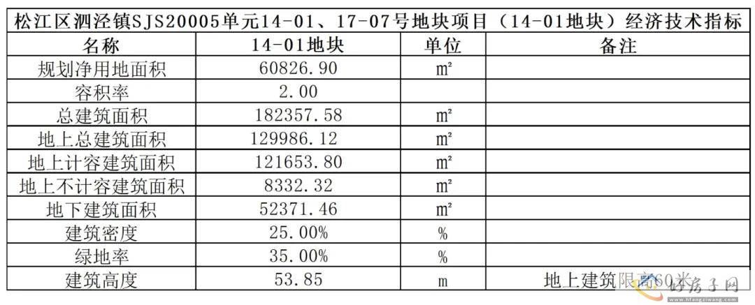 招商时代潮派什么时候开盘？周边配套完善吗？            </h1>(图46)