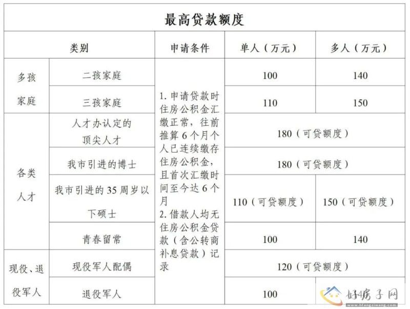 江苏全省13个设区市下调最低房贷首付比例【首套15%】            </h1>(图2)
