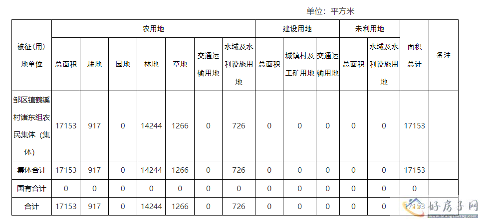 常州钟楼多个区域板块发布拆迁征收土地公告            </h1>(图4)