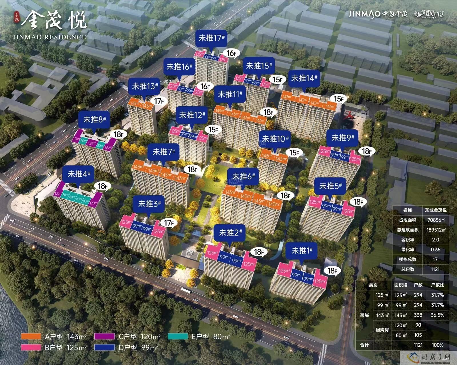买房指南|经开区热门盘东城金茂悦、保利大都汇区别在哪?            </h1>(图1)