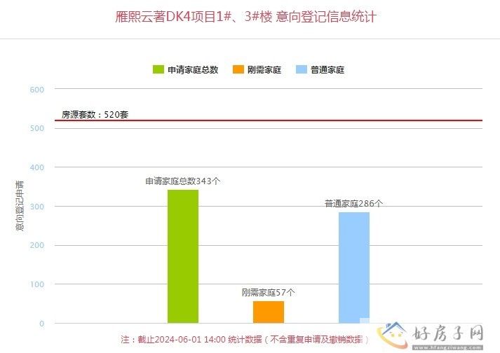 6月1日西安楼盘最新消息 西安最新楼盘价格 西安最新楼盘意向登记            </h1>(图2)