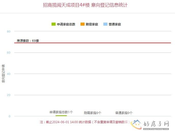 6月1日西安楼盘最新消息 西安最新楼盘价格 西安最新楼盘意向登记            </h1>(图10)