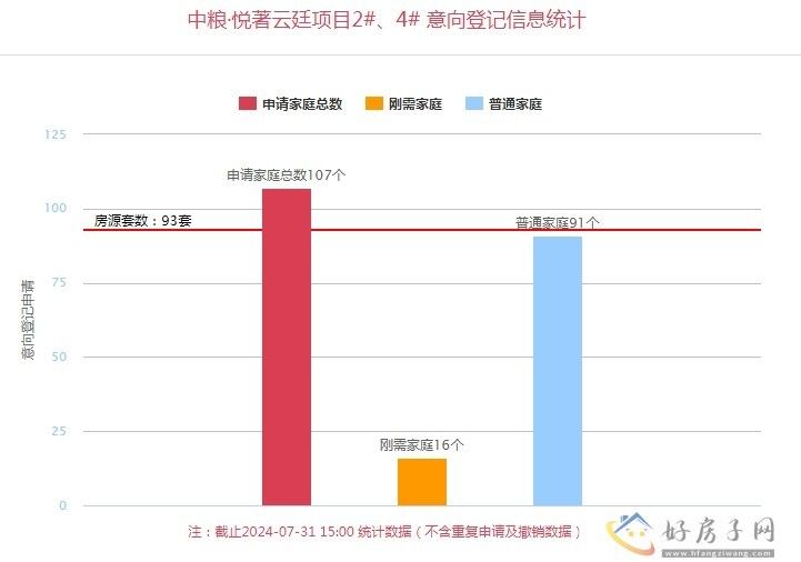 去化约72% 中粮悦著云廷能不能买？项目最新消息            </h1>(图1)