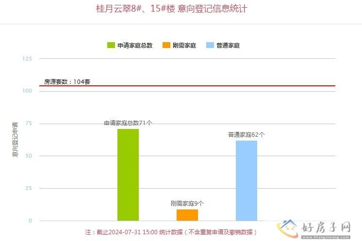 7月31日西安楼盘最新消息 西安最新楼盘价格 西安最新楼盘意向登记            </h1>(图2)