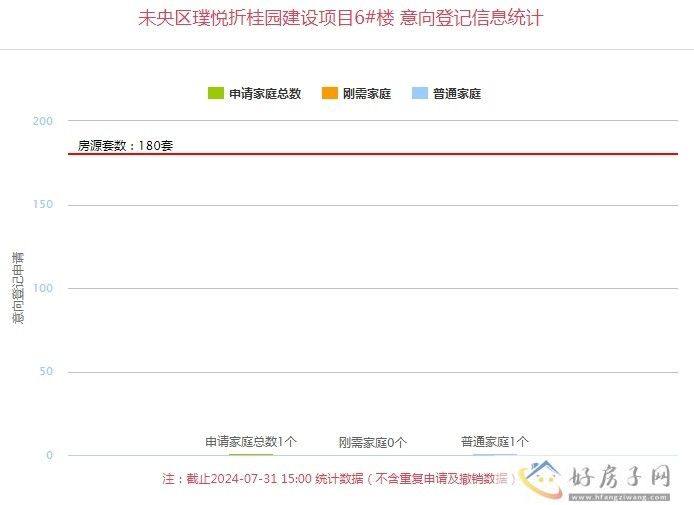 7月31日西安楼盘最新消息 西安最新楼盘价格 西安最新楼盘意向登记            </h1>(图4)