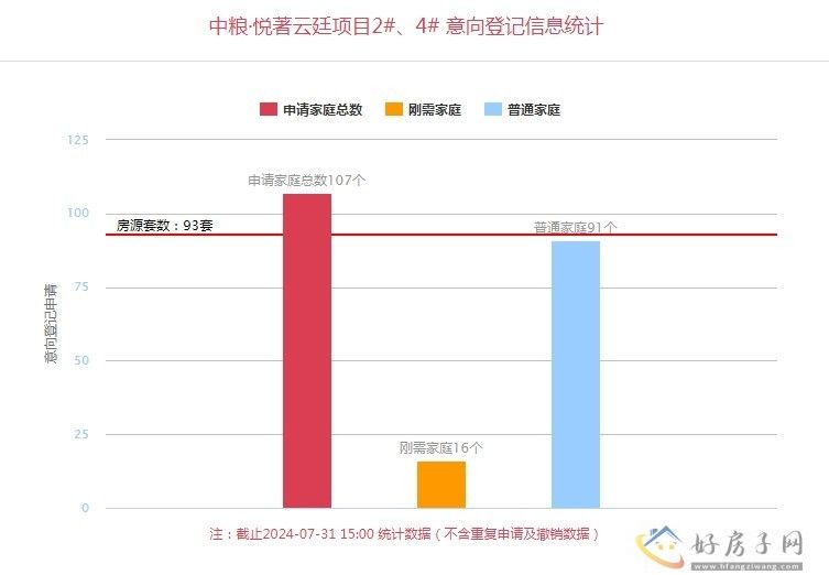 7月31日西安楼盘最新消息 西安最新楼盘价格 西安最新楼盘意向登记            </h1>(图6)